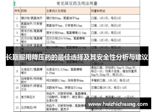 长期服用降压药的最佳选择及其安全性分析与建议